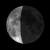 Fase lunare